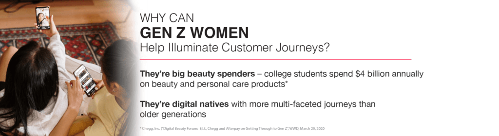 Customer Journey, Brand loyalty, emotional customer engagement, psychographics, brand voice